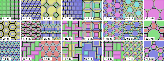 The various tiling pattern.