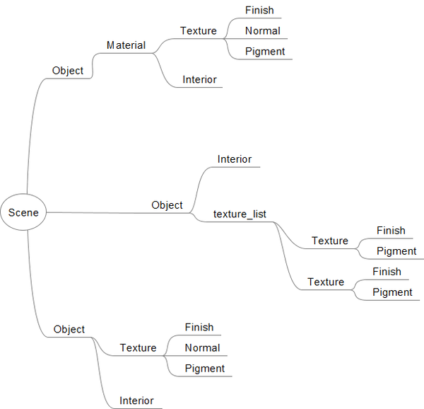 POV shaders logics.png