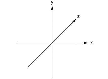 Documentation:Tutorial Section 2 - POV-Wiki